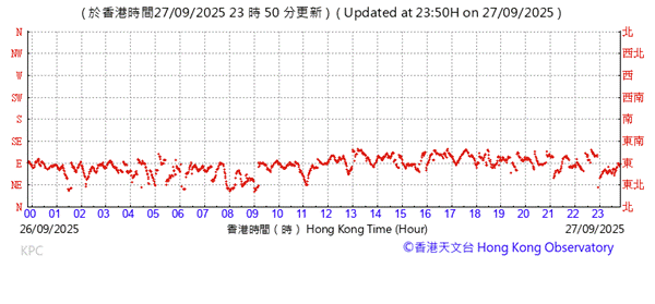 A graph with red lines and numbers
AI-generated content may be incorrect.